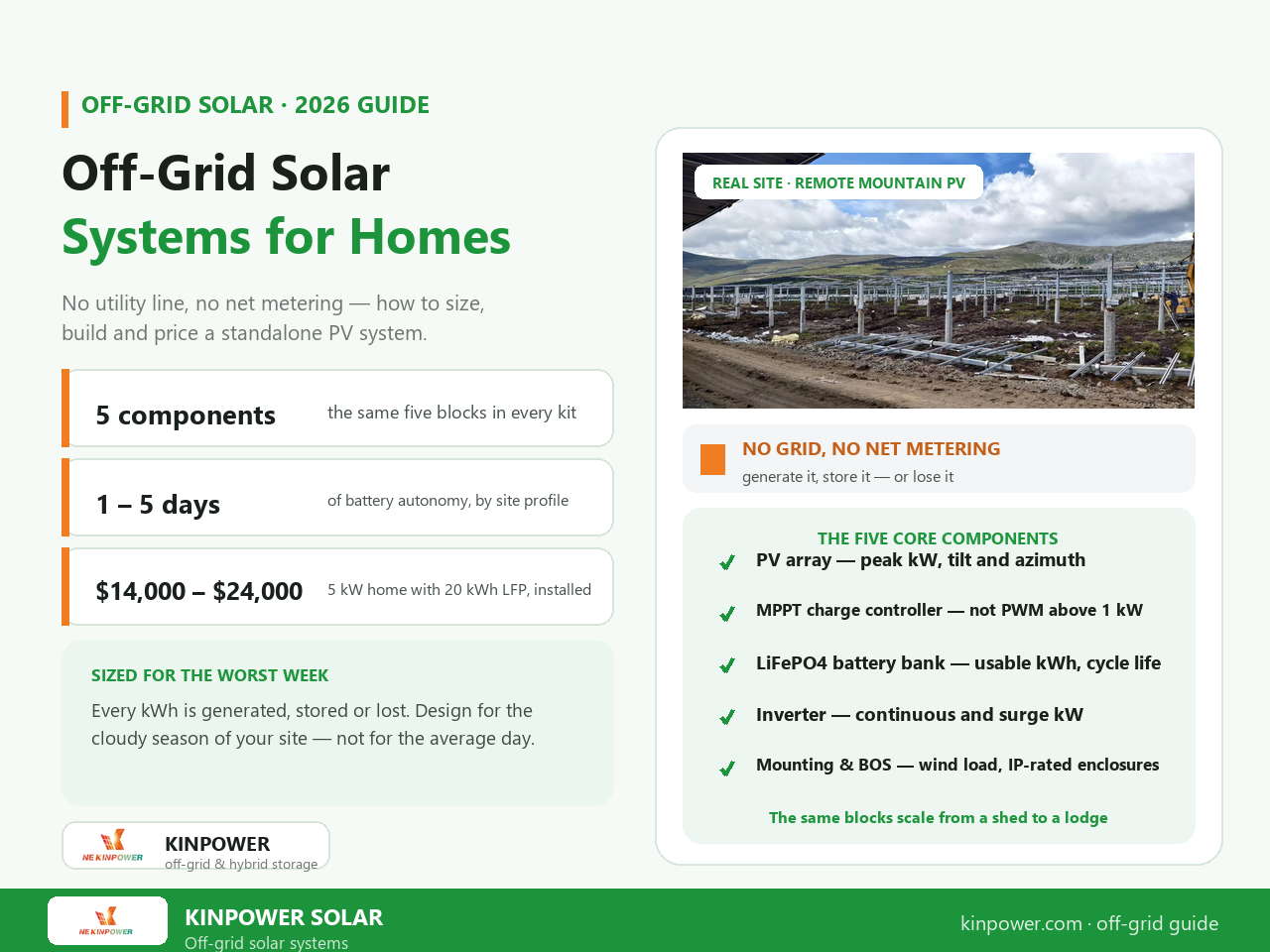 Off grid solar system for homes — remote mountain PV array with battery storage, the five off grid solar system components and 2026 kit costs