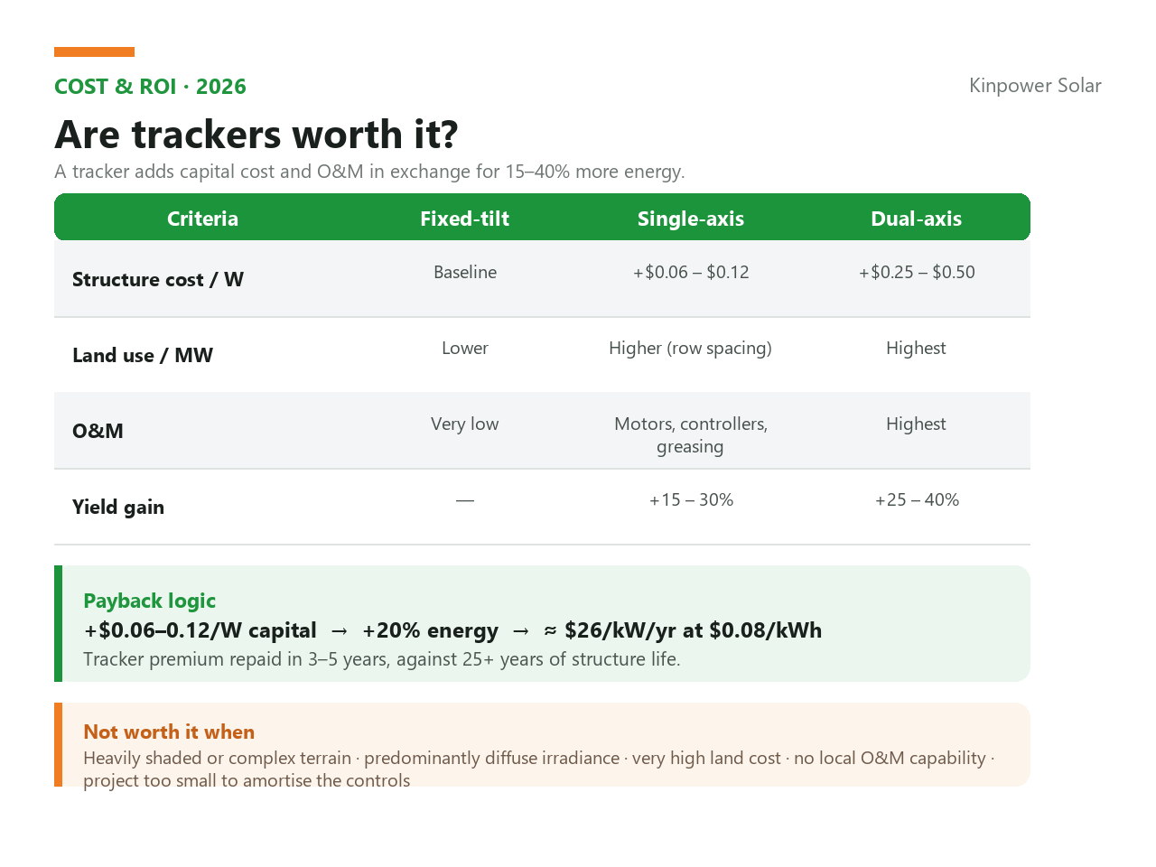solar-tracker-cost-roi-2026.jpg
