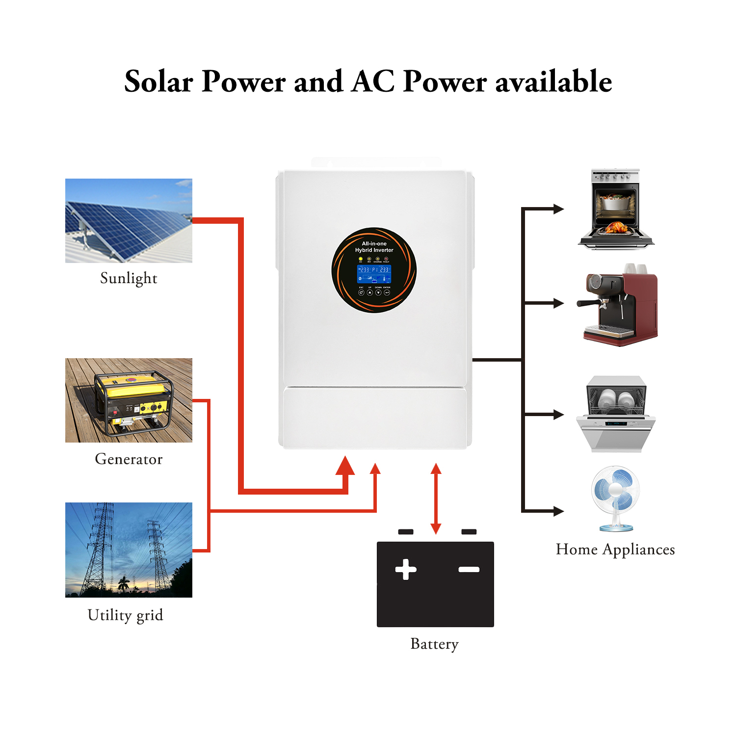 Transform Your Energy Future with On Grid Solar Rooftop Systems