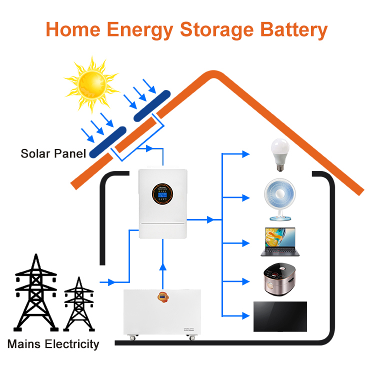 Innovative Design Meets Energy Efficiency