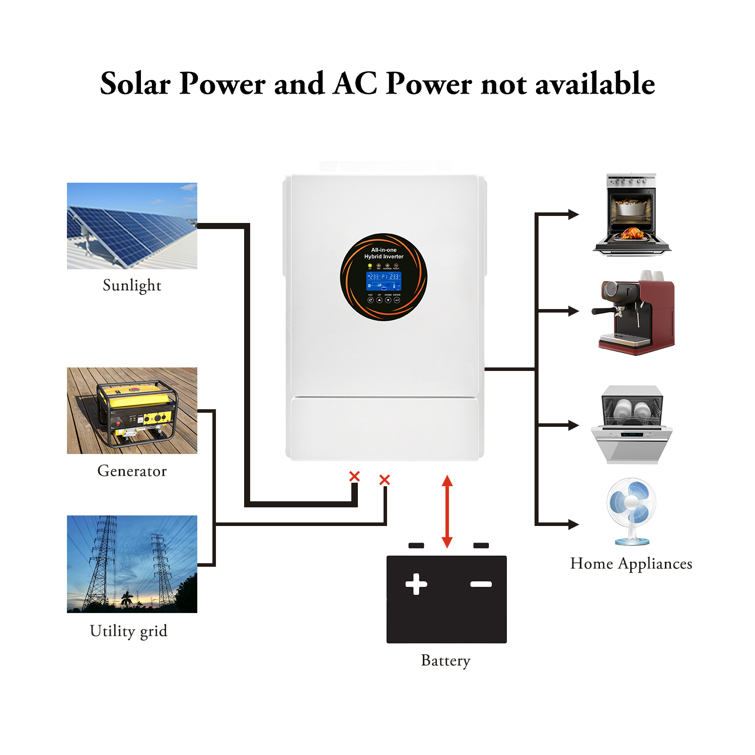 Revolutionize Your Power Supply with Solar Battery Energy Storage Systems