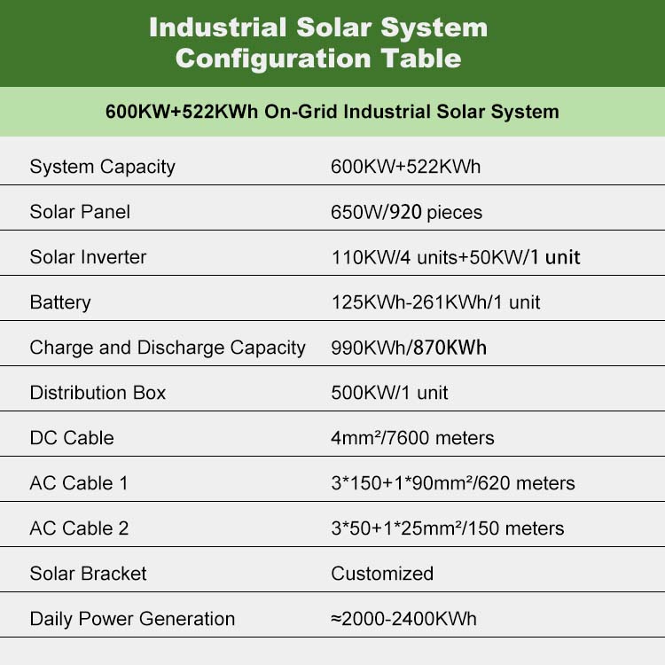 Reliable Commercial Off Grid Solar Systems for Energy Independence