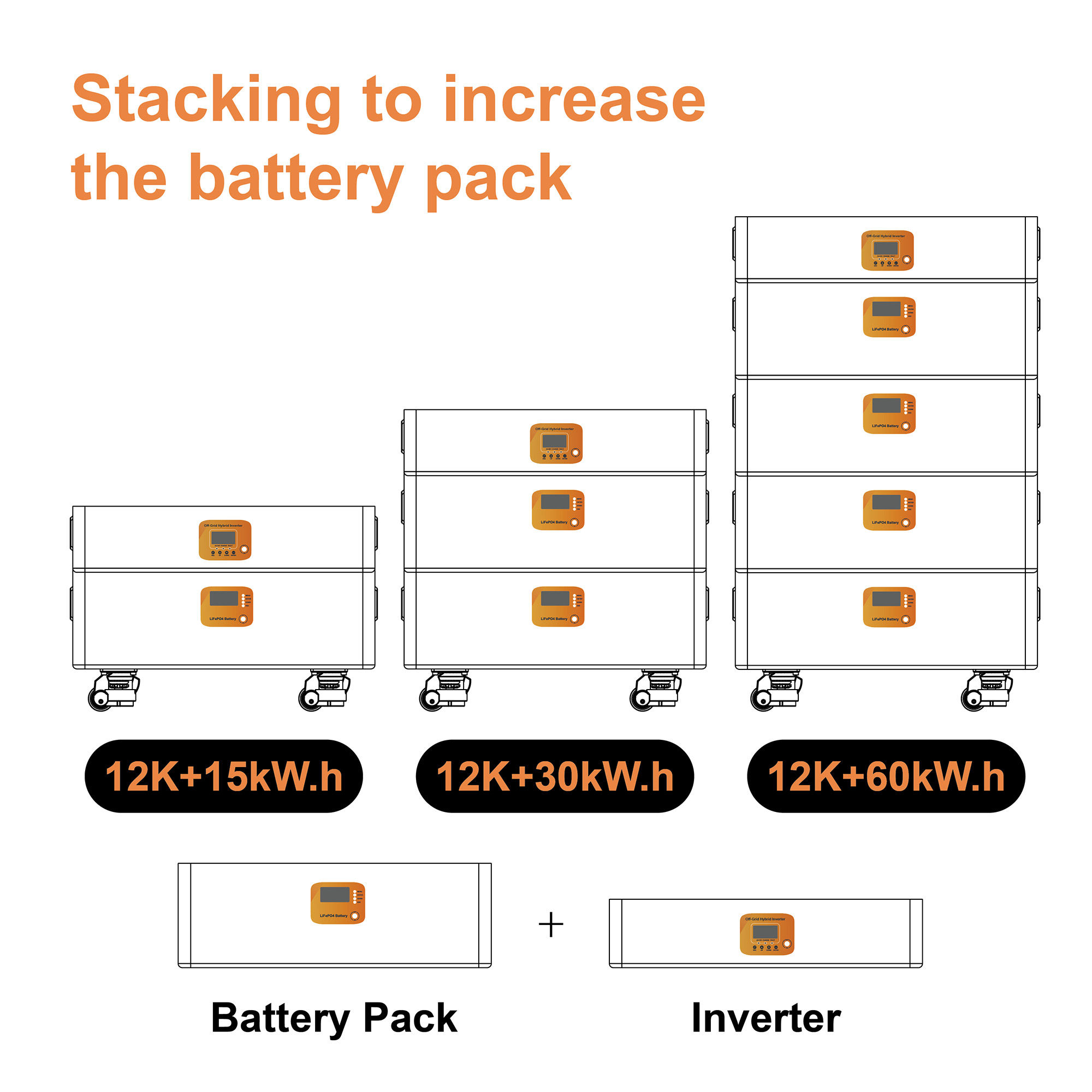 Reliable Solar Backup Batteries for Energy Independence