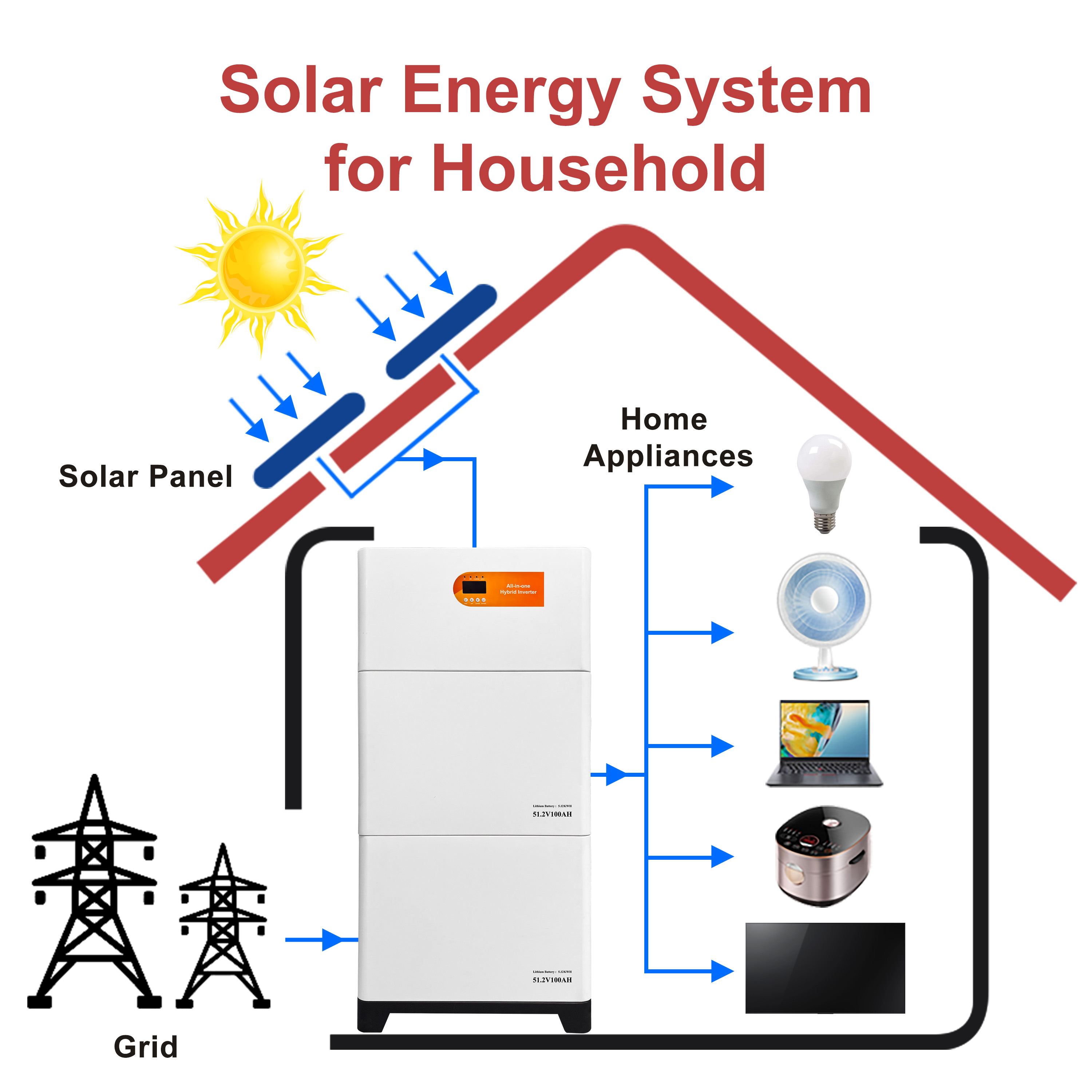 Advanced Solar Battery Storage Units for Energy Independence