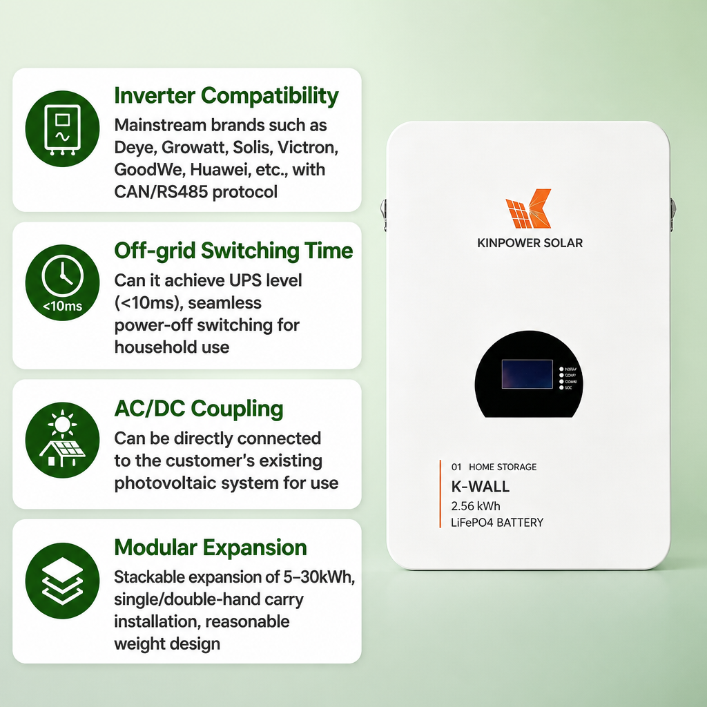 Wall Mounted Home Battery Storage 2.56–10.07kWh | LiFePO4