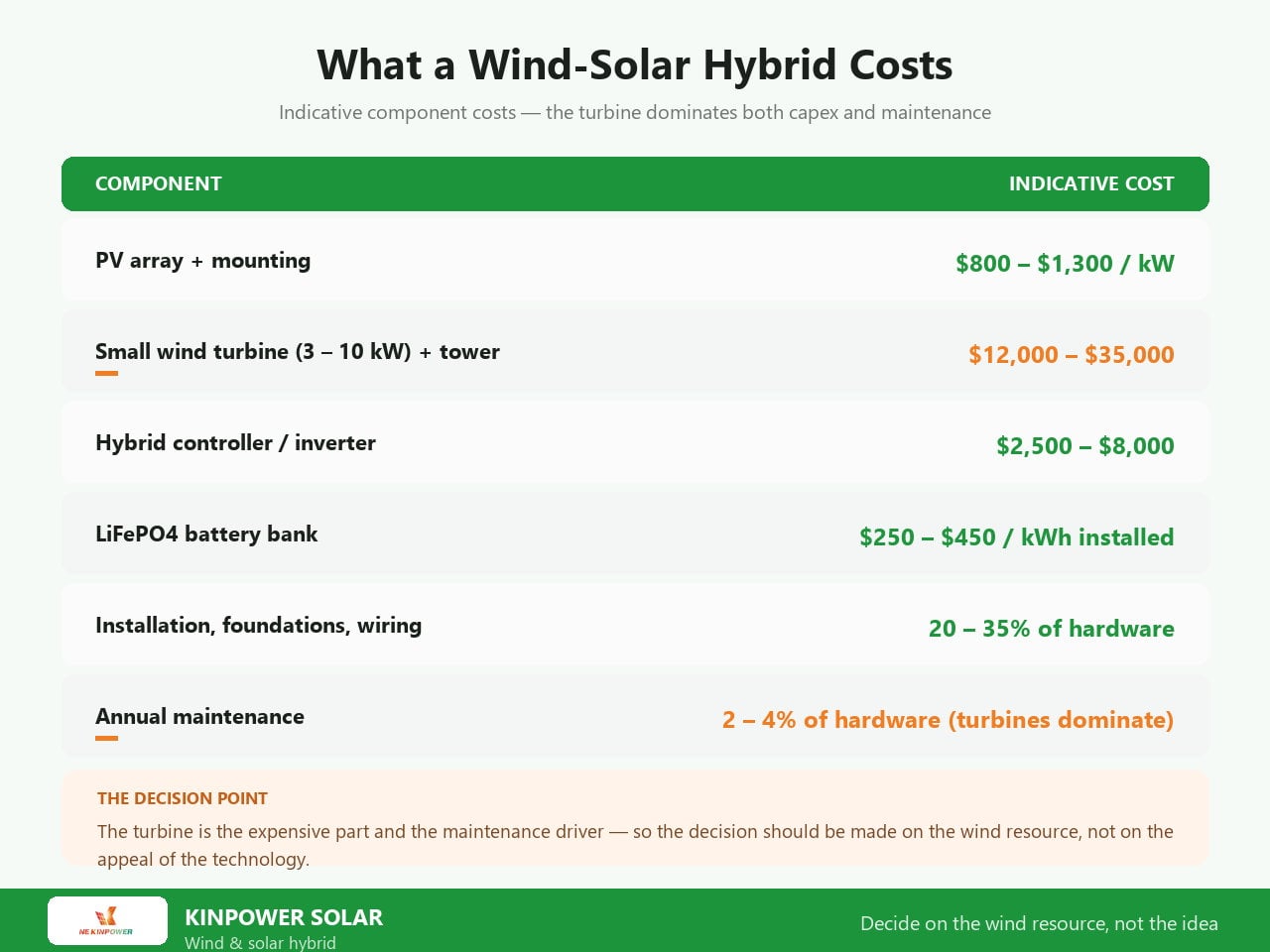 wind-solar-hybrid-system-costs.jpg