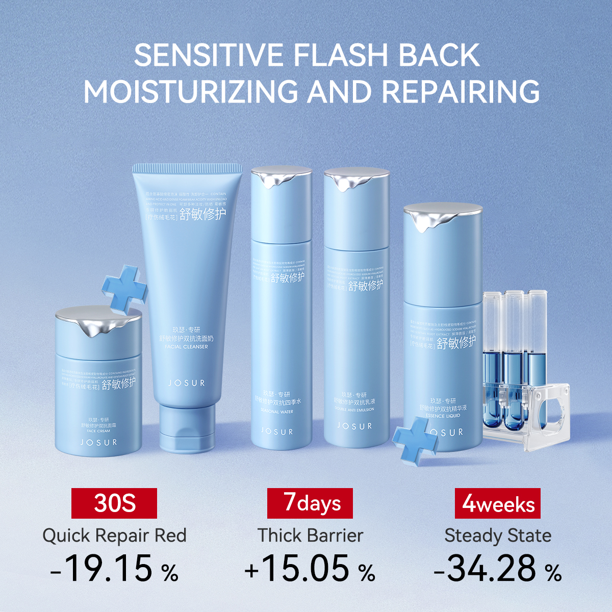 Innovative Skin Science