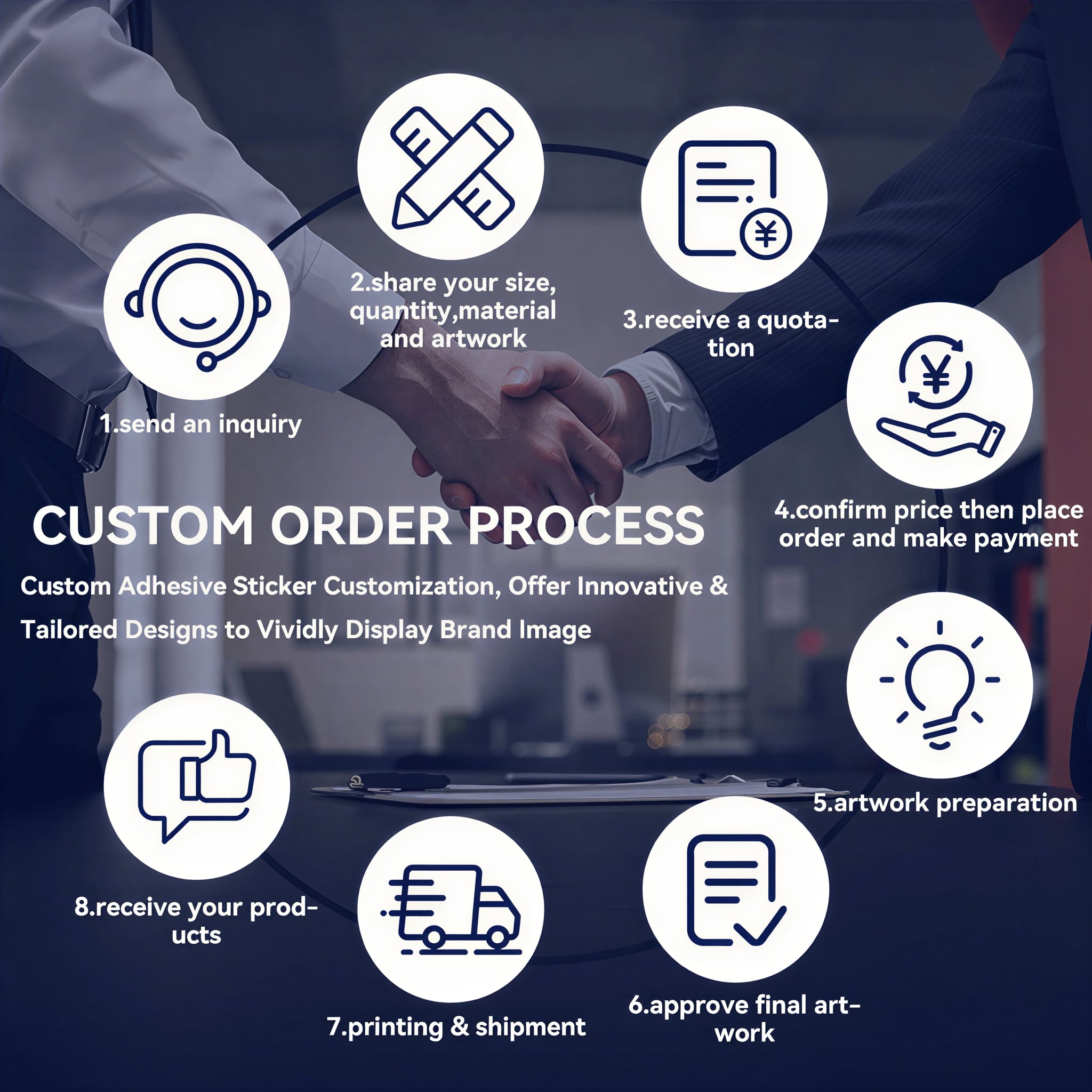 Proces de personalizare