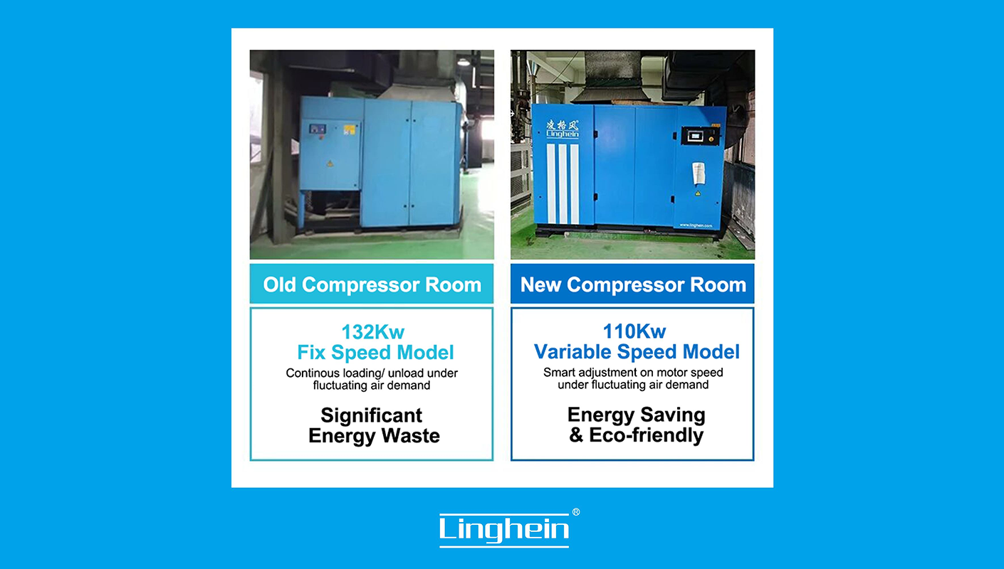 Plastic Packaging-Linghein’s Precision Air Management from Energy Drain to Efficiency Booster