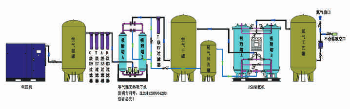 Flow Chart of Nitrogen Machine
