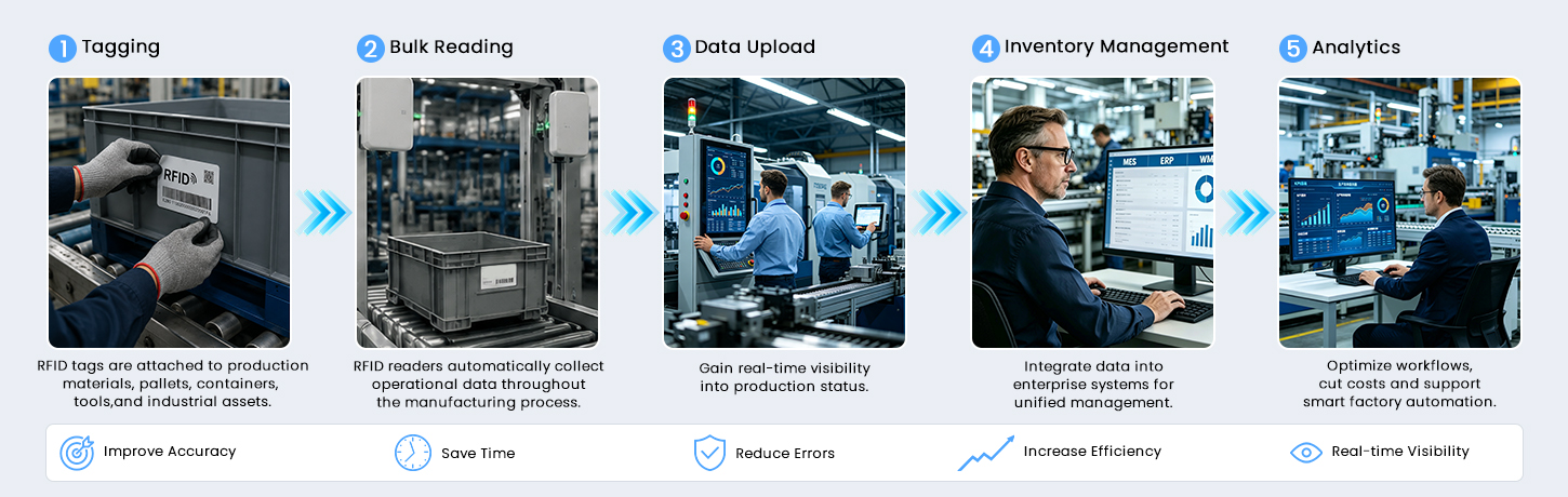 Challenges in Modern Manufacturing