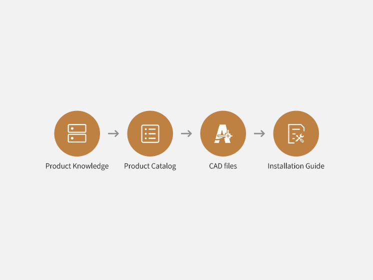 Product Knowledge