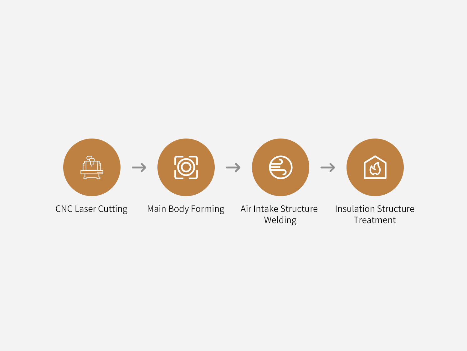 Shaping and Forming