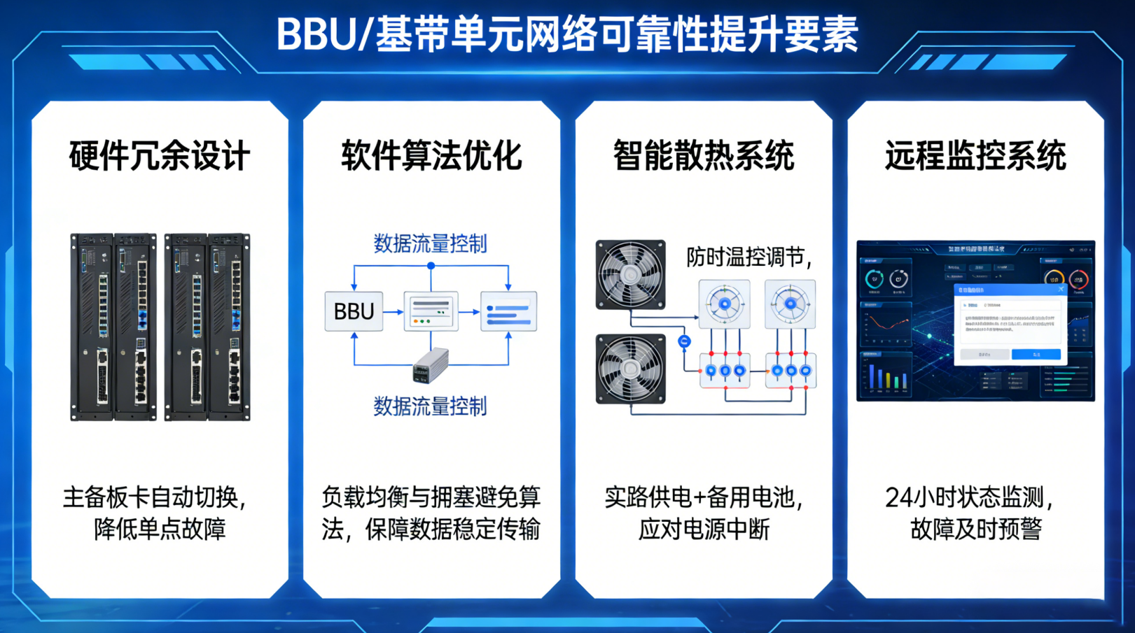 What Makes a Reliable BBU/Baseband Unit for Networks?\n