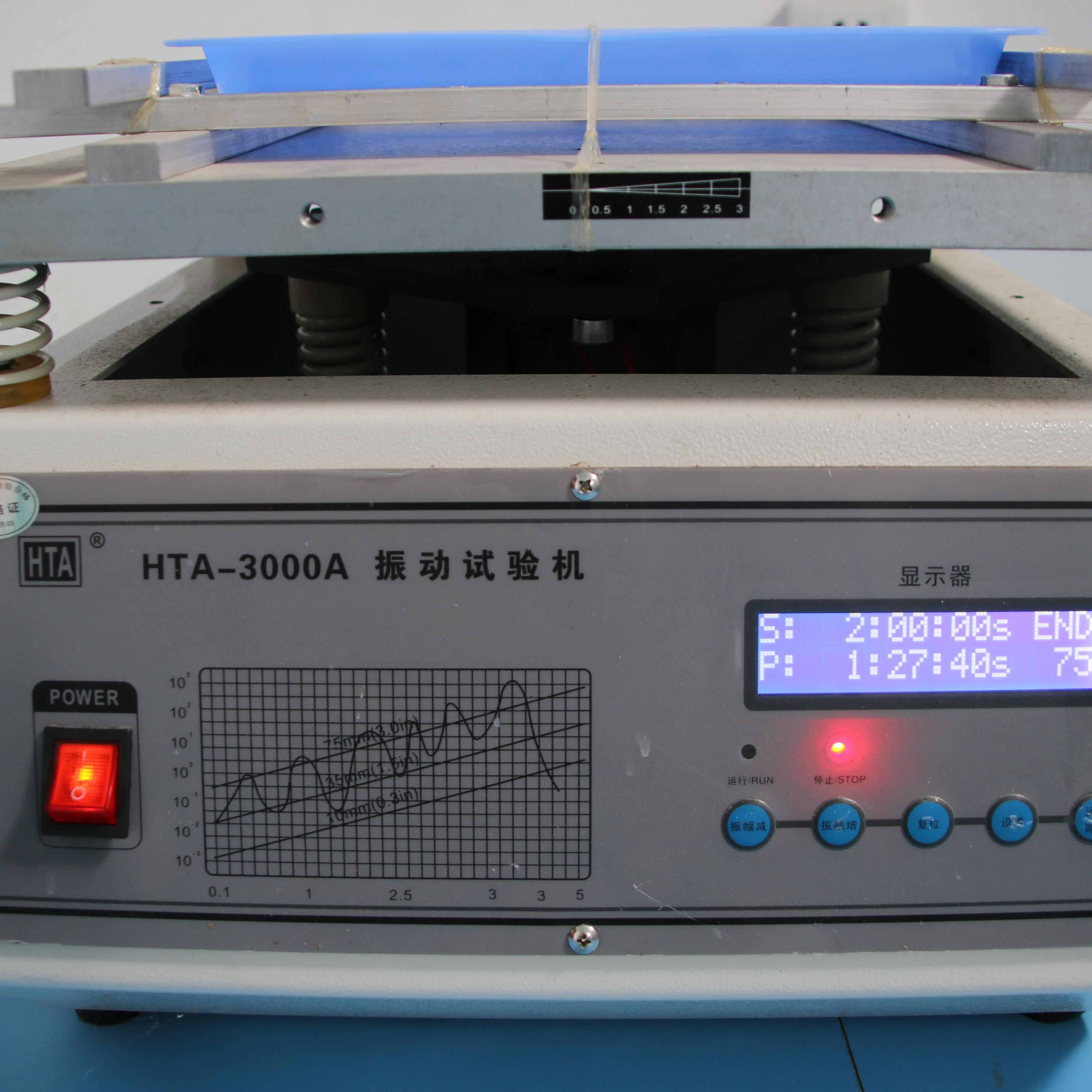 Equipment Display