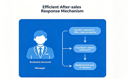 Rapid-Response Account Management