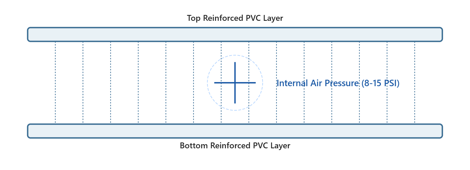 drop_stitch_cross_section.png