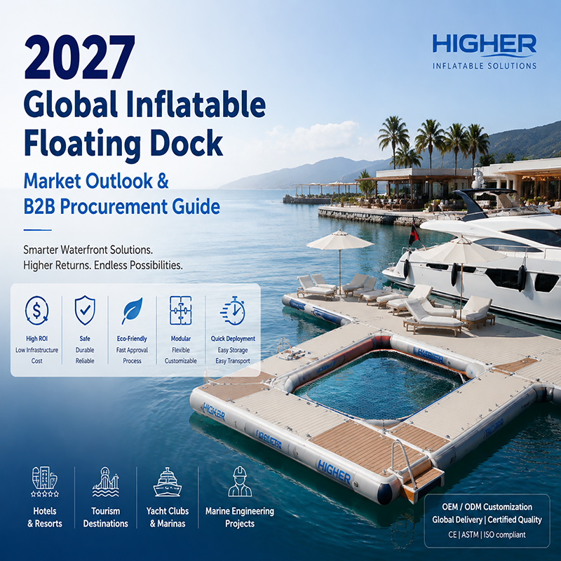 2027 Global Inflatable Floating Dock Market Outlook & B2B Procurement Guide