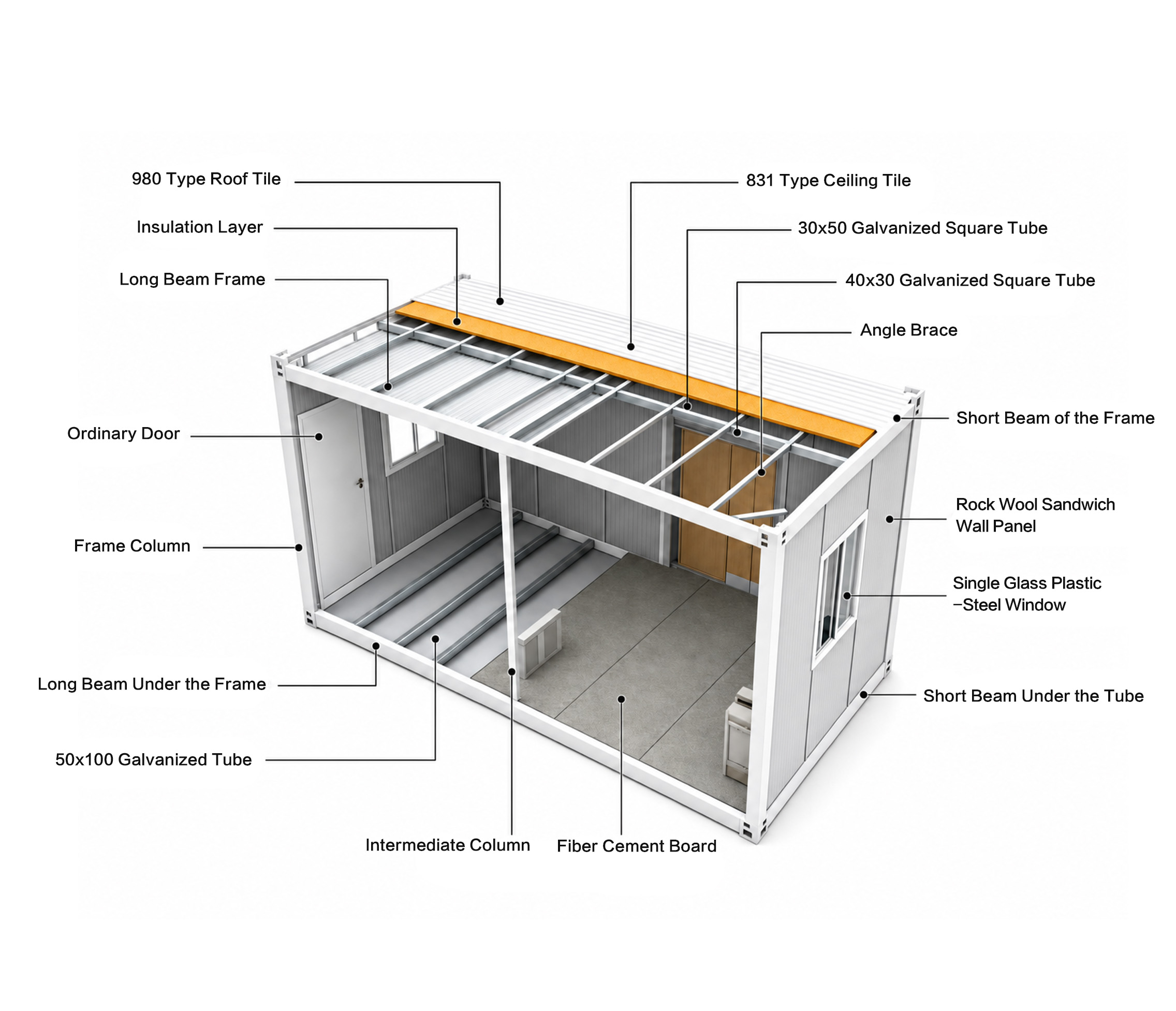 System budowy modułowej