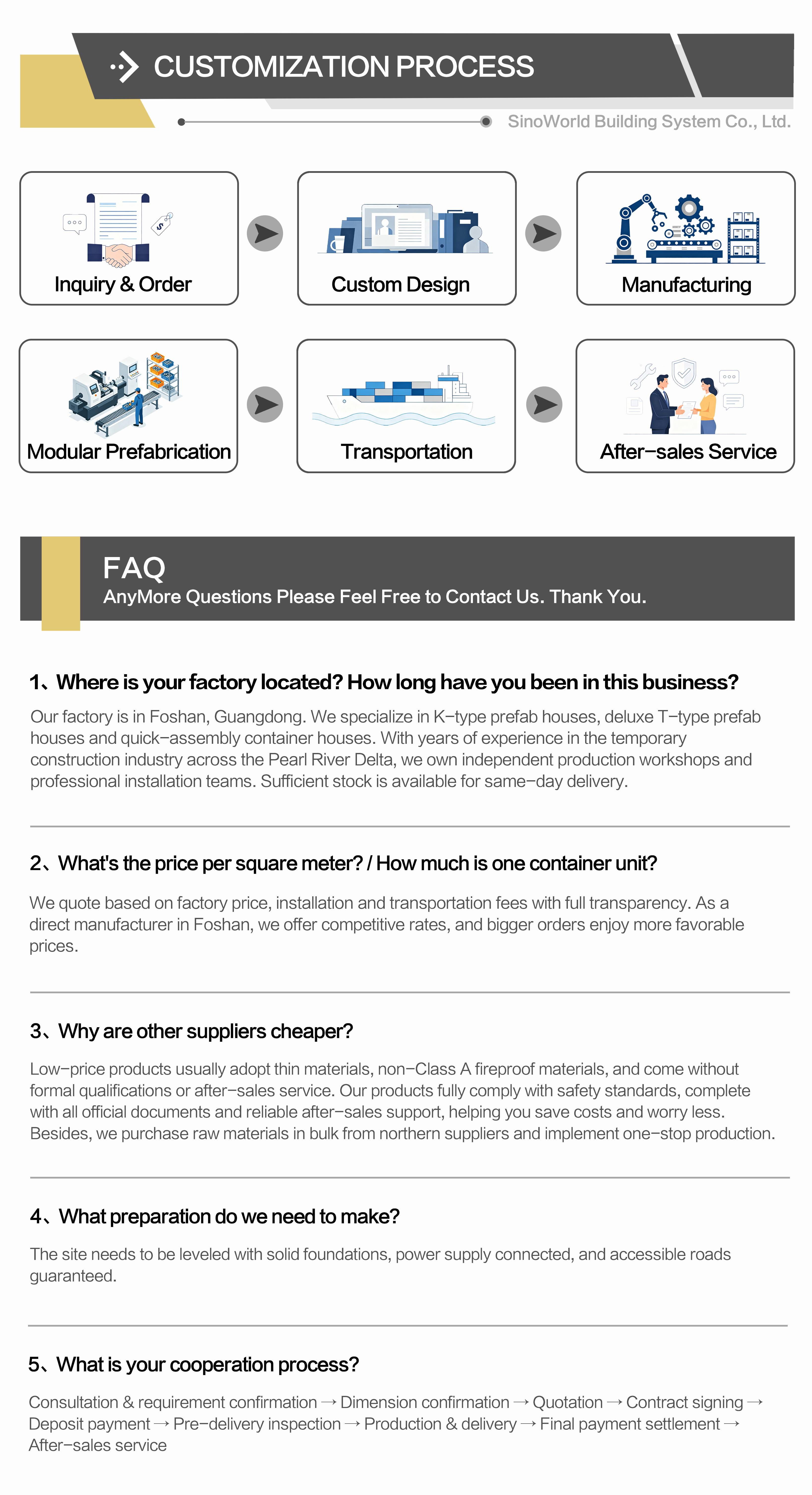 下单流程 FAQ.jpg