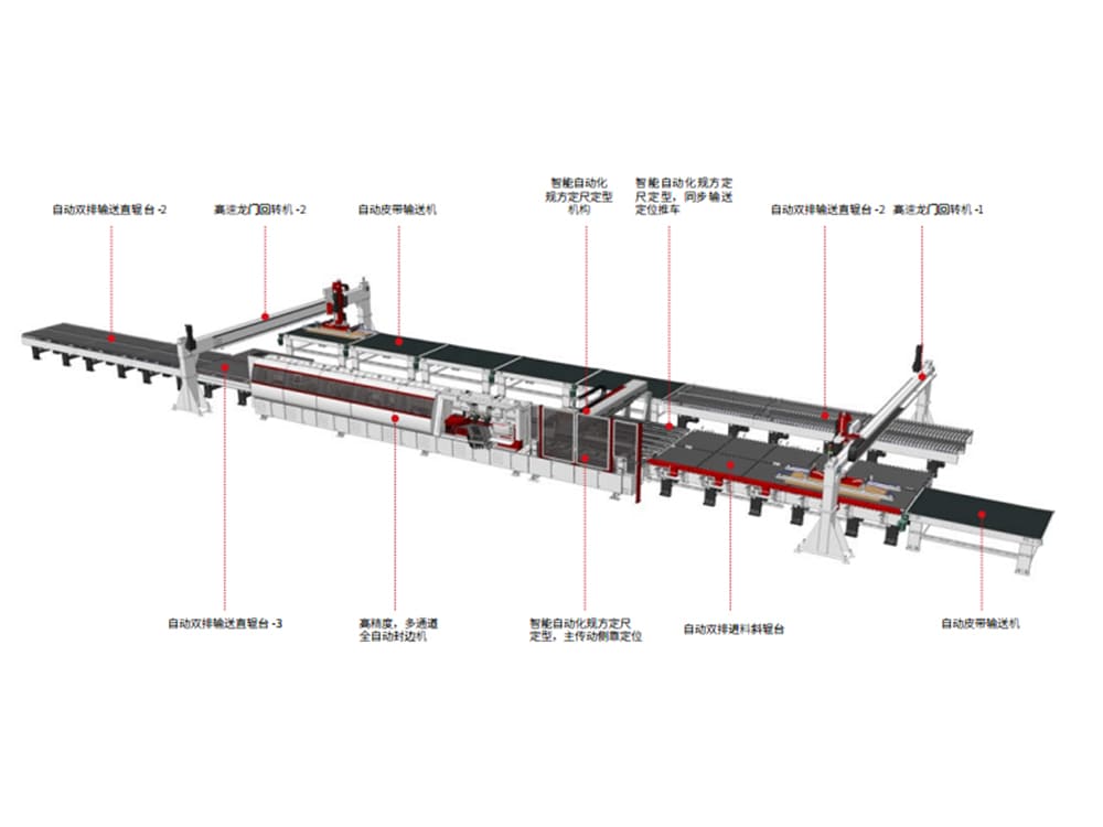 Automatic edge banding machine line for furniture factory (3).jpg