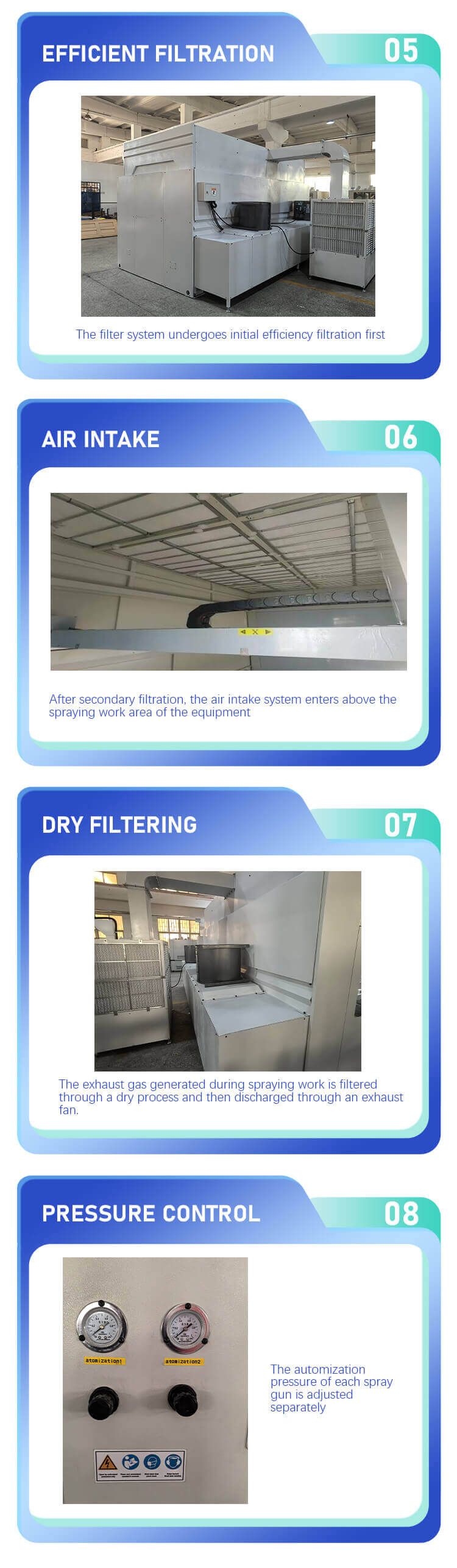 Advantages of CNC Automatic 5 Axis Wood Door Cabinet Panel Furniture Painting Spraying Machine (2).jpg