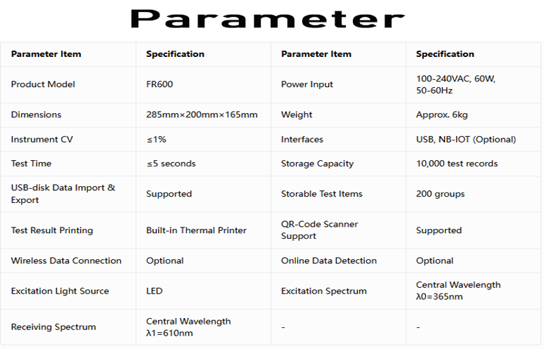 Product Brief Overview