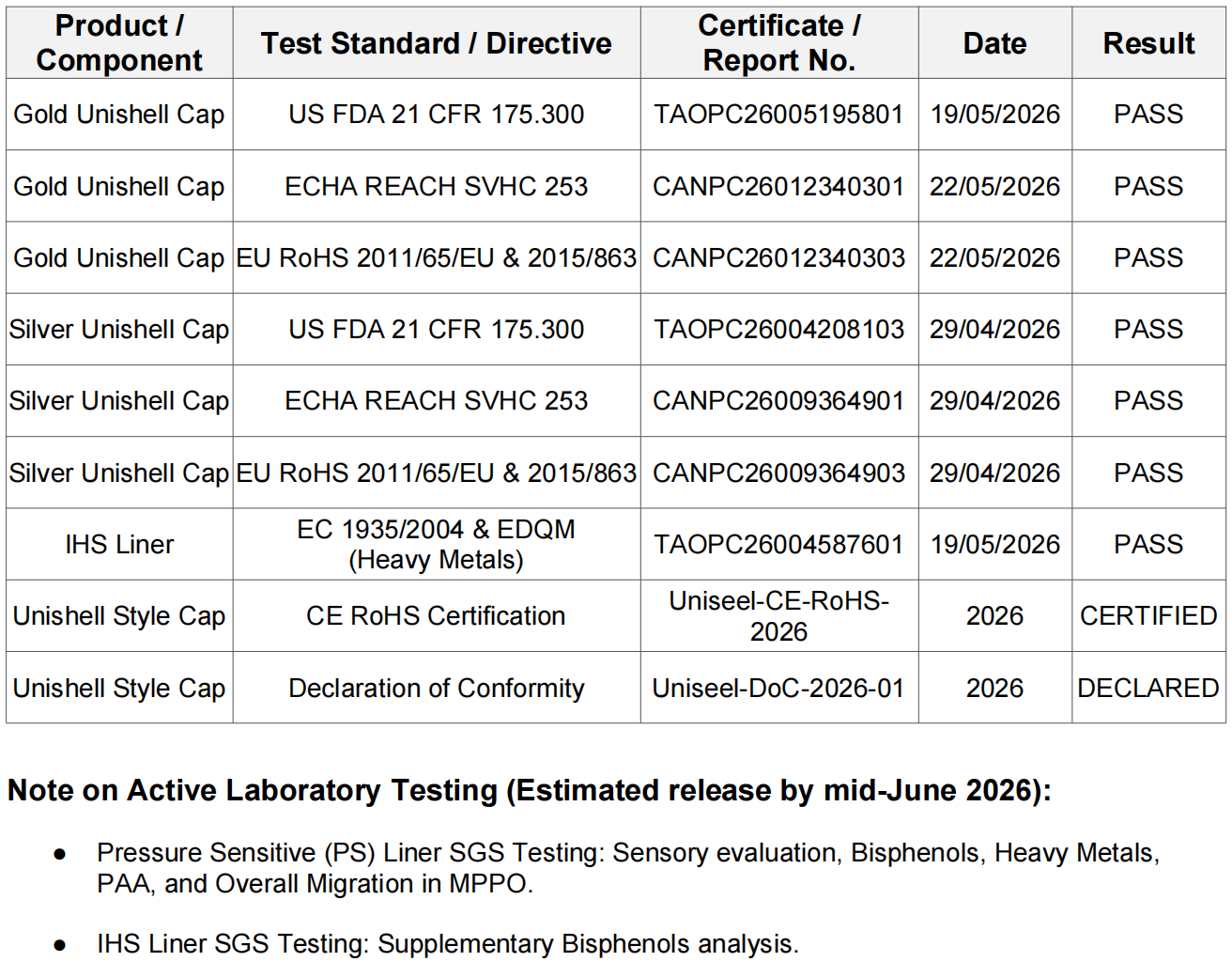 uniseel-unishell-cap-sgs-testing-verification-certificate-index-table.png