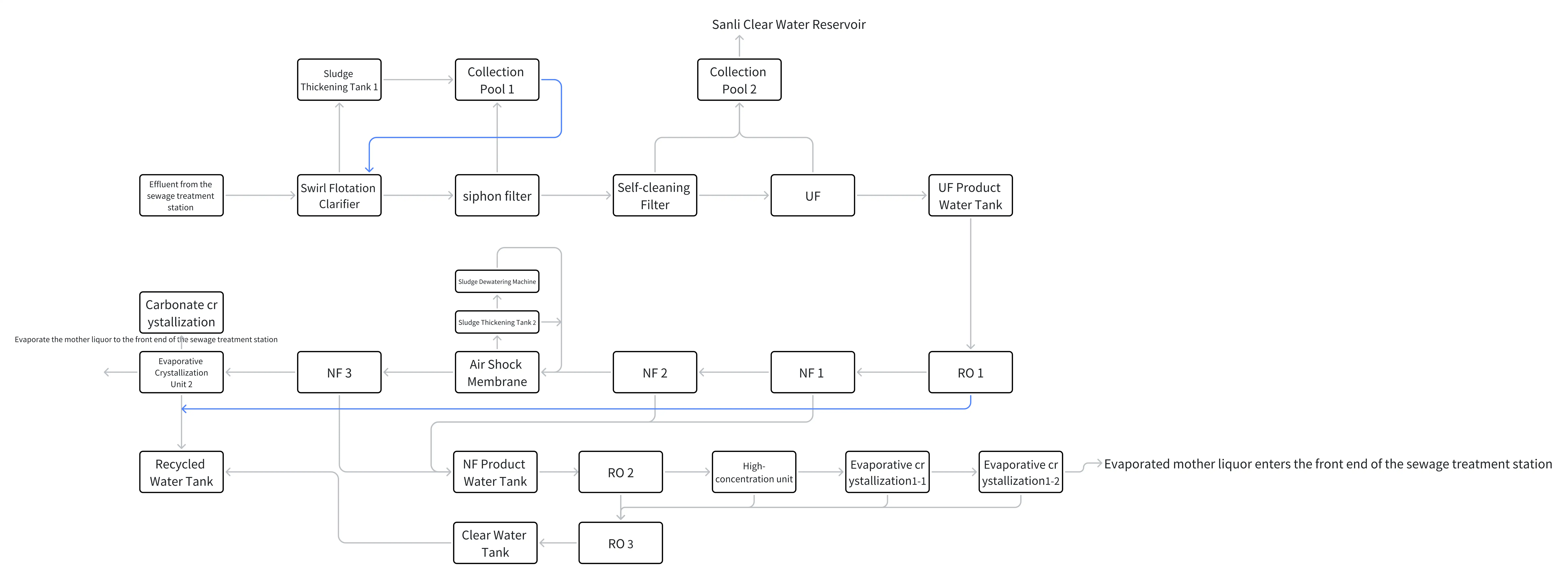 O&M-Solutions-for-Reclaimed-Water-Membrane-System-in-Petrochemical-Plant.webp