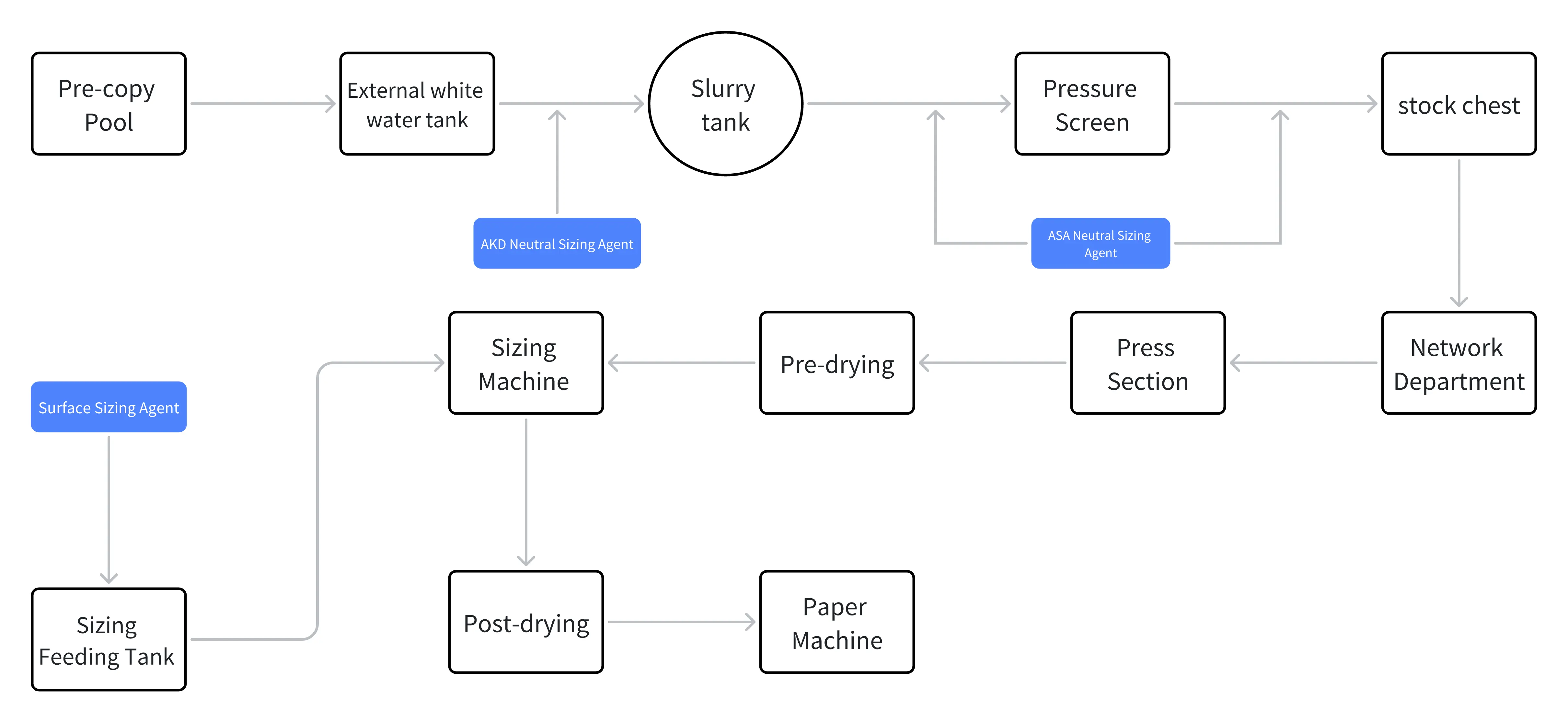 Solutions-to-Improve-Water-Resistance-of-Finished-Paper.webp