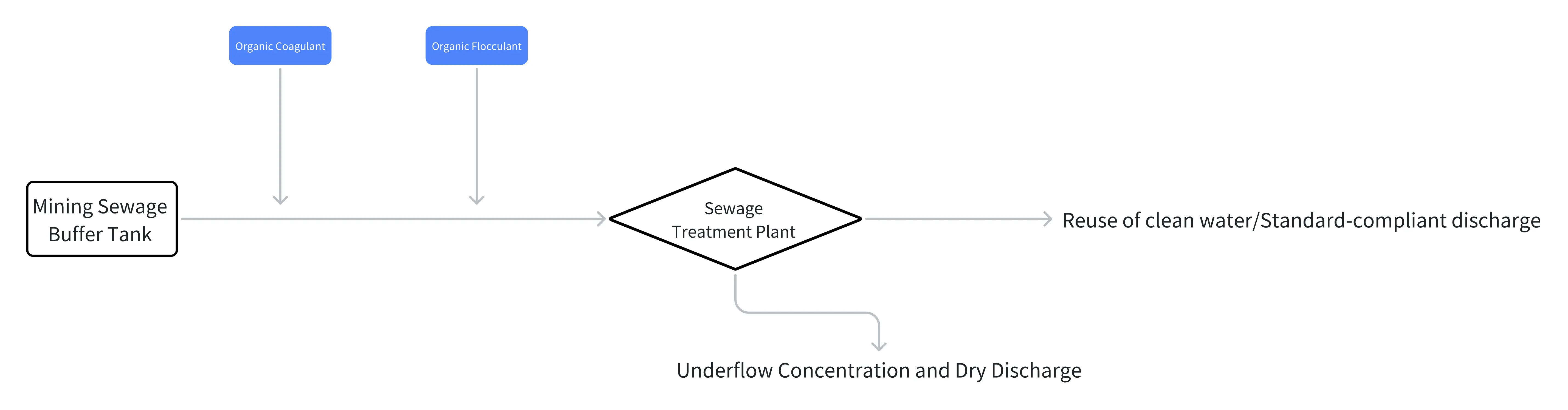 Stabilization-Solutions-for-Mine-Water-Treatment.webp