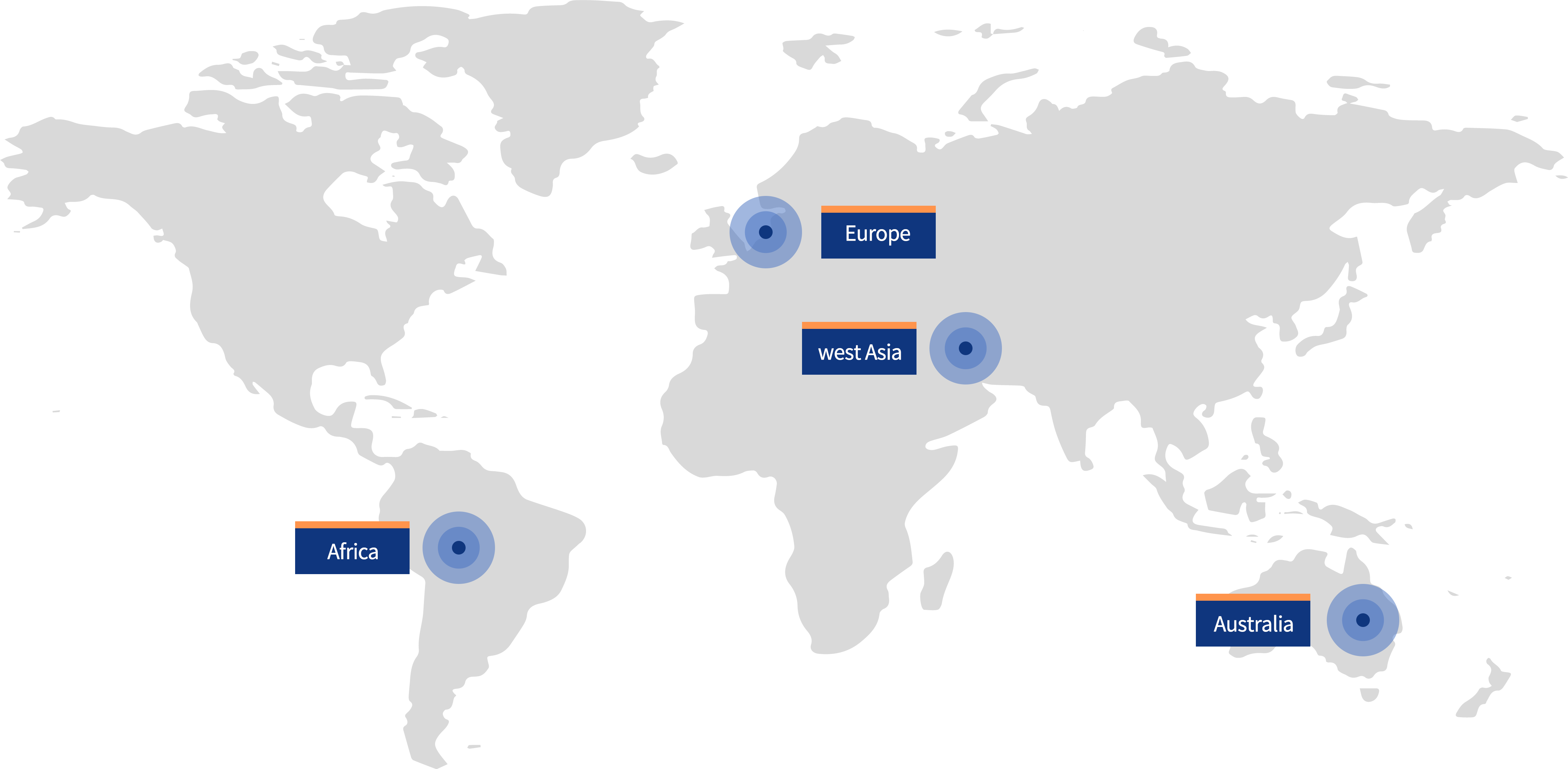 Global Market Presence