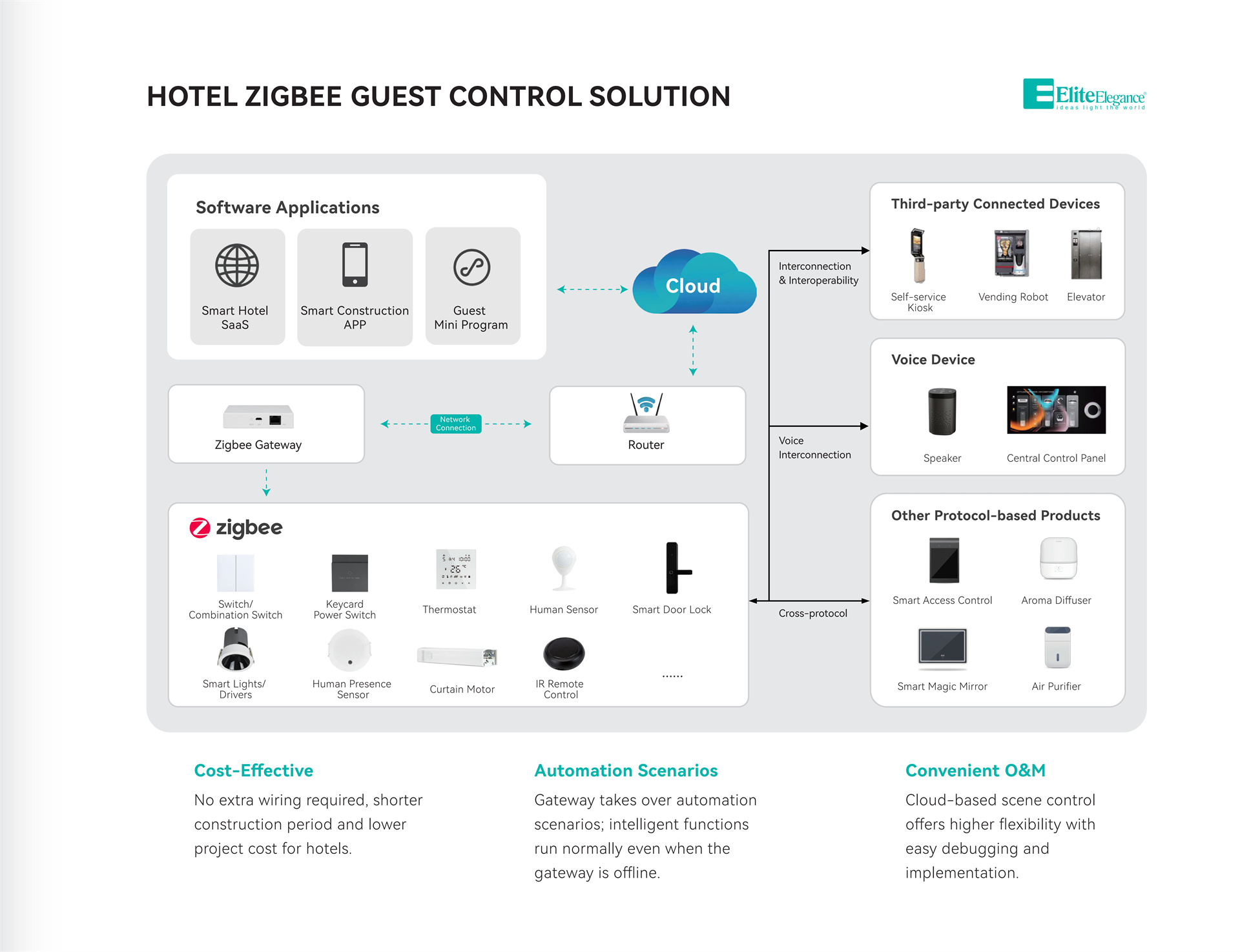 WIRELESS SOLUTION FOR SMART HOTEL_10.jpg