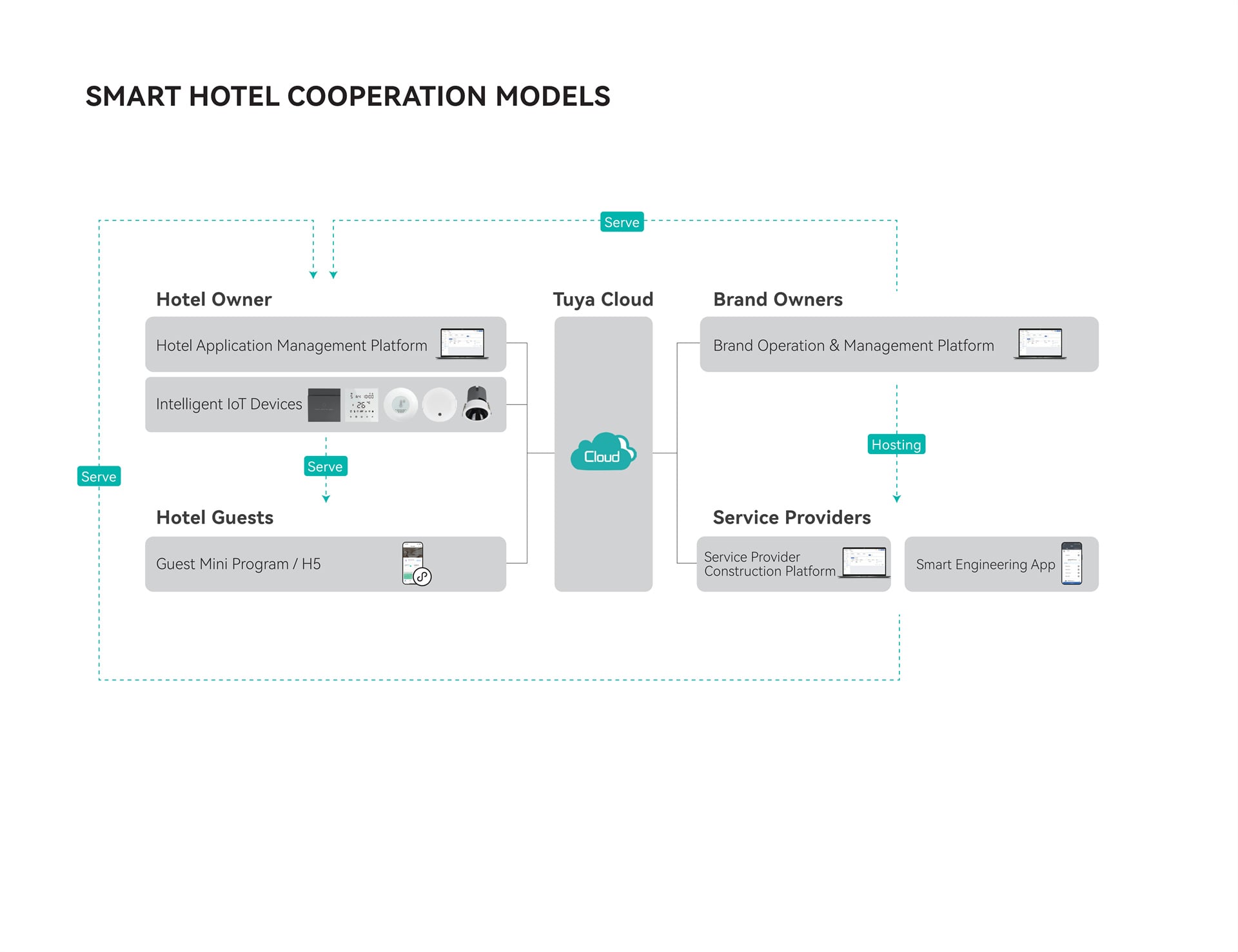 WIRELESS SOLUTION FOR SMART HOTEL_07.jpg