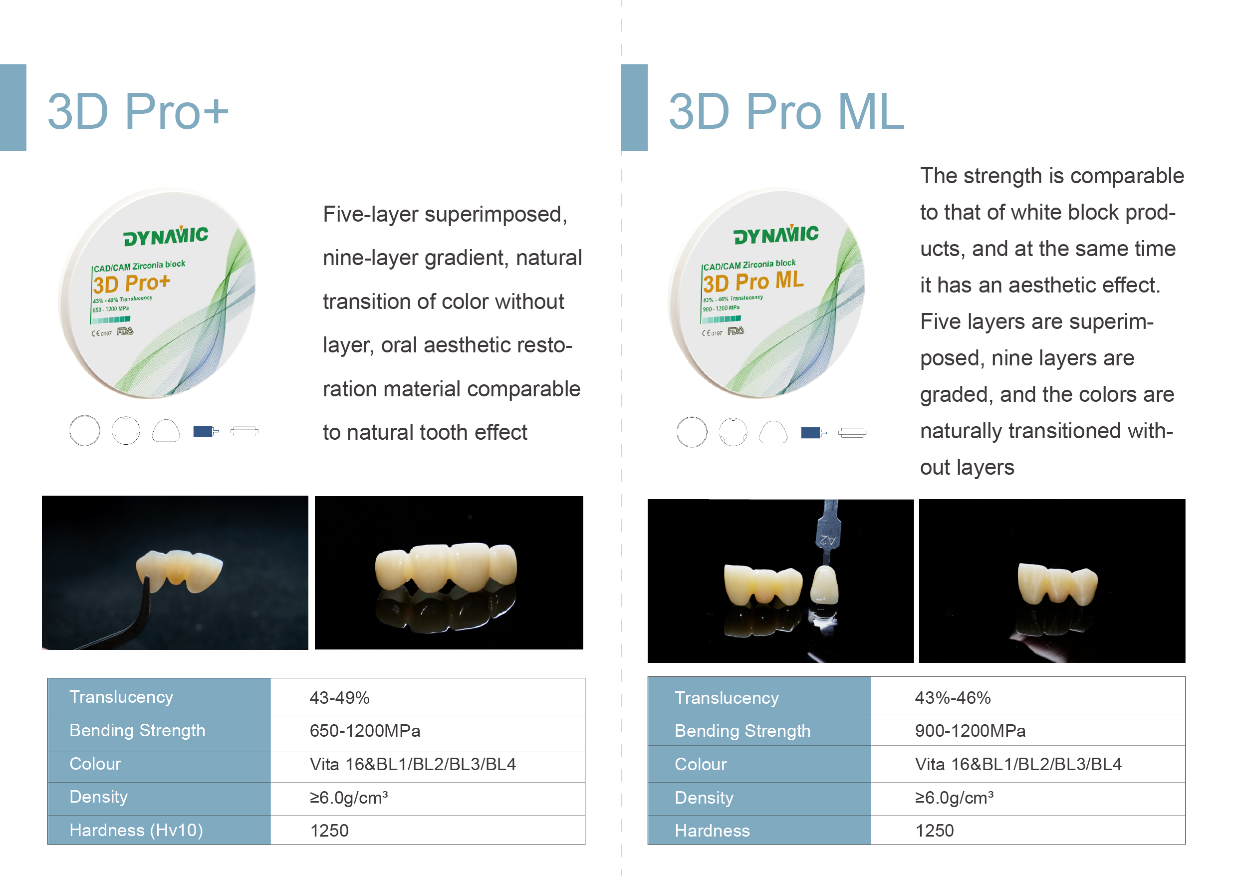 Zirconia Block supplier