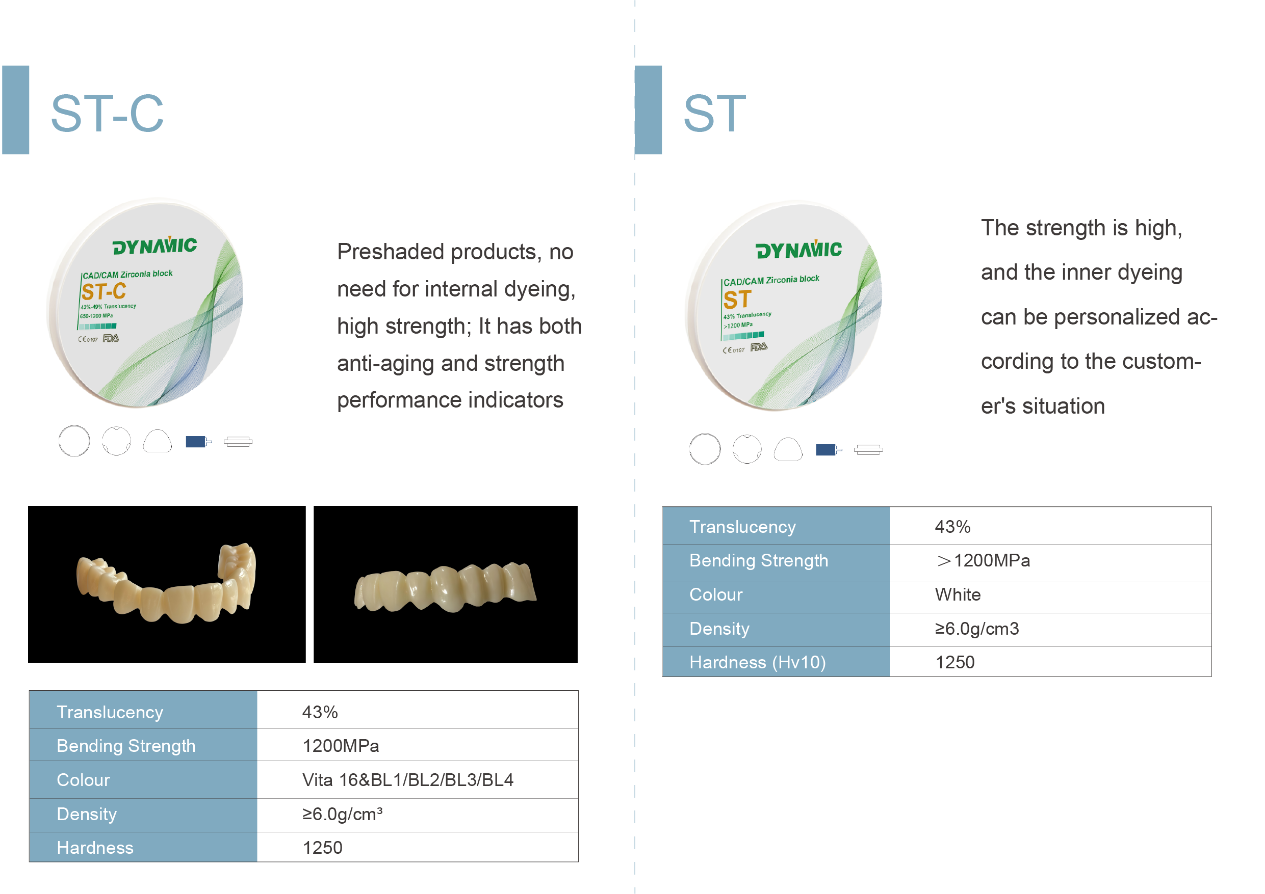 Zirconia Block details