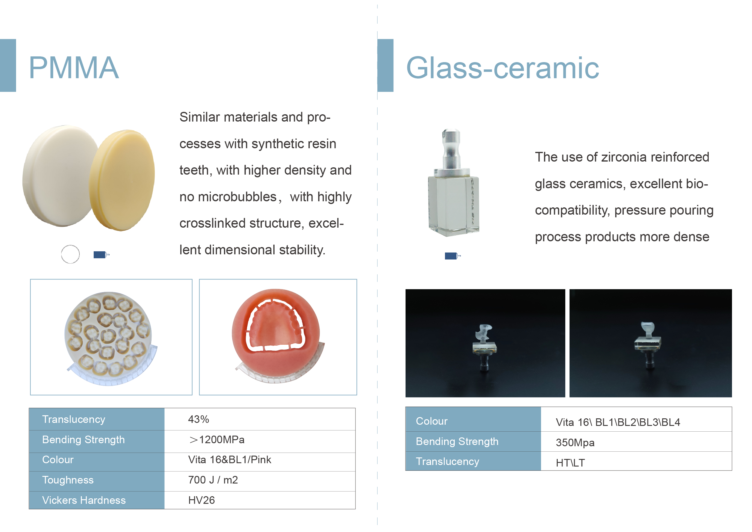 Zirconia Block manufacture