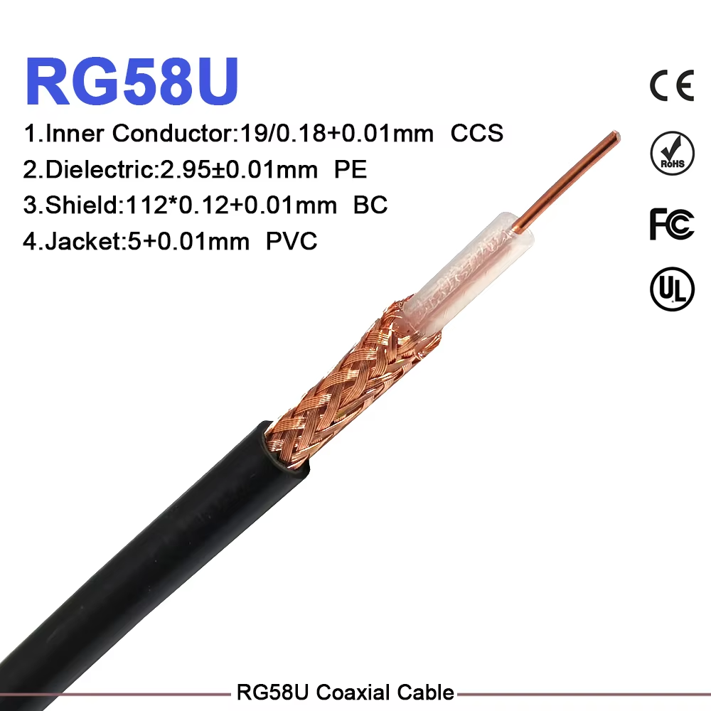 Rg58 RF Cable: Frequency and Power Ratings