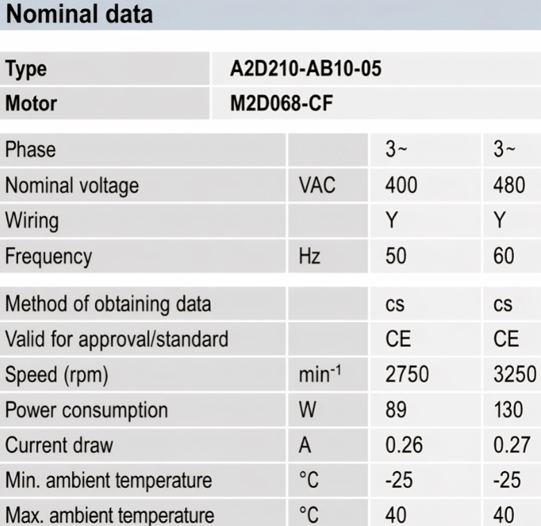 Nominal Data.png