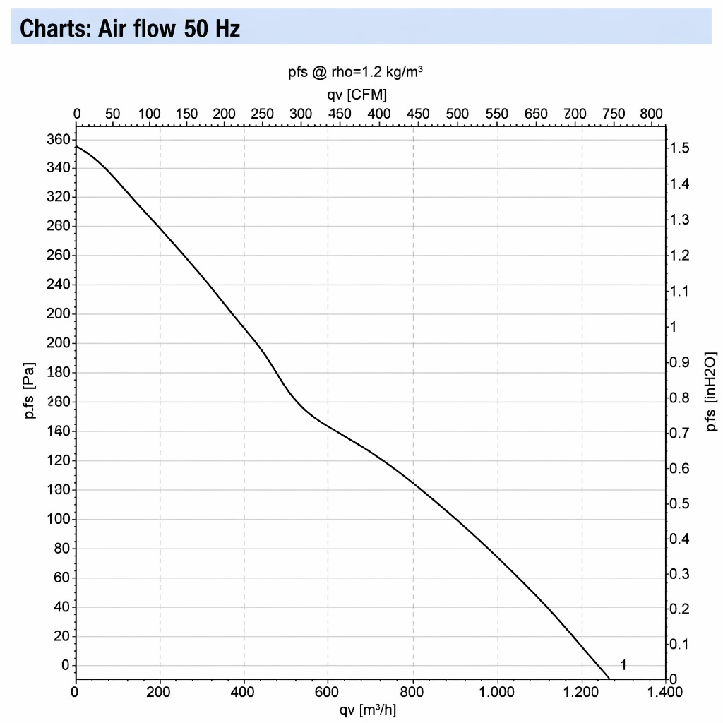 Air Flow 50Hz.png