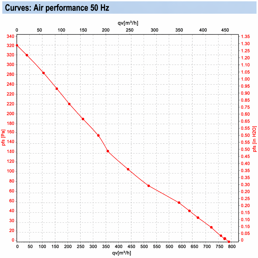 Air Performance 50Hz.png