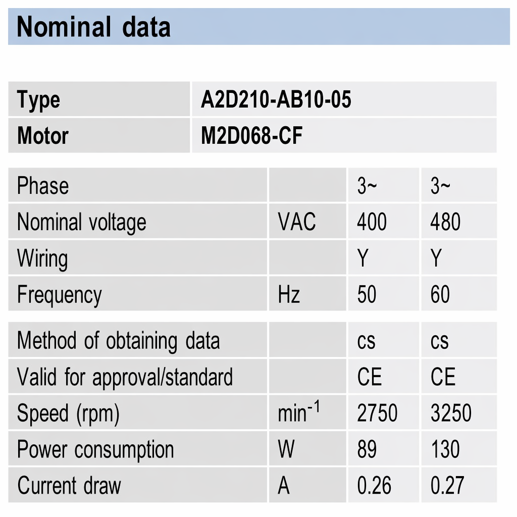 Nominal Data.png