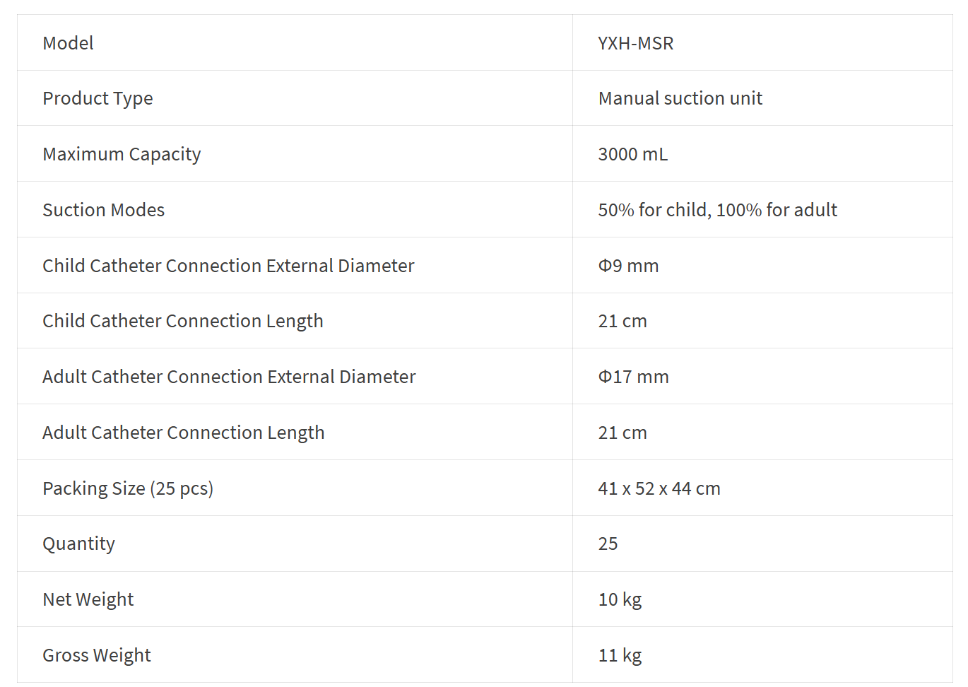 Technical Data