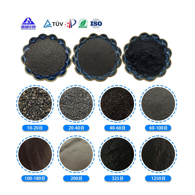 Iron Powder: Key Properties and Expanding Global Market Outlook
