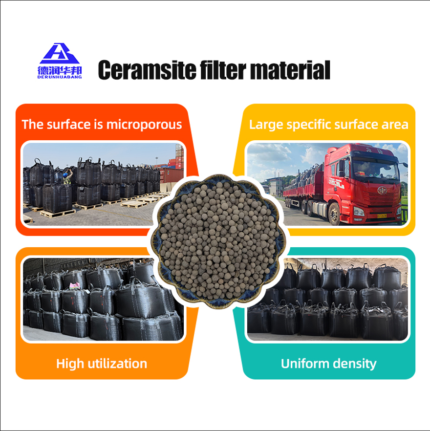 Ceramsite Market: Surging Demand and Innovation in Global High-Performance Green Construction and Ecological Functional Materials Applications