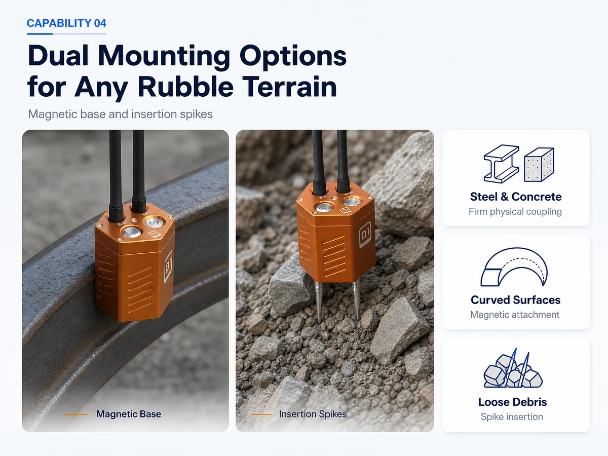 CRMB-RAD sensor probe mounted via magnetic base to pipe and metal spike into rubble