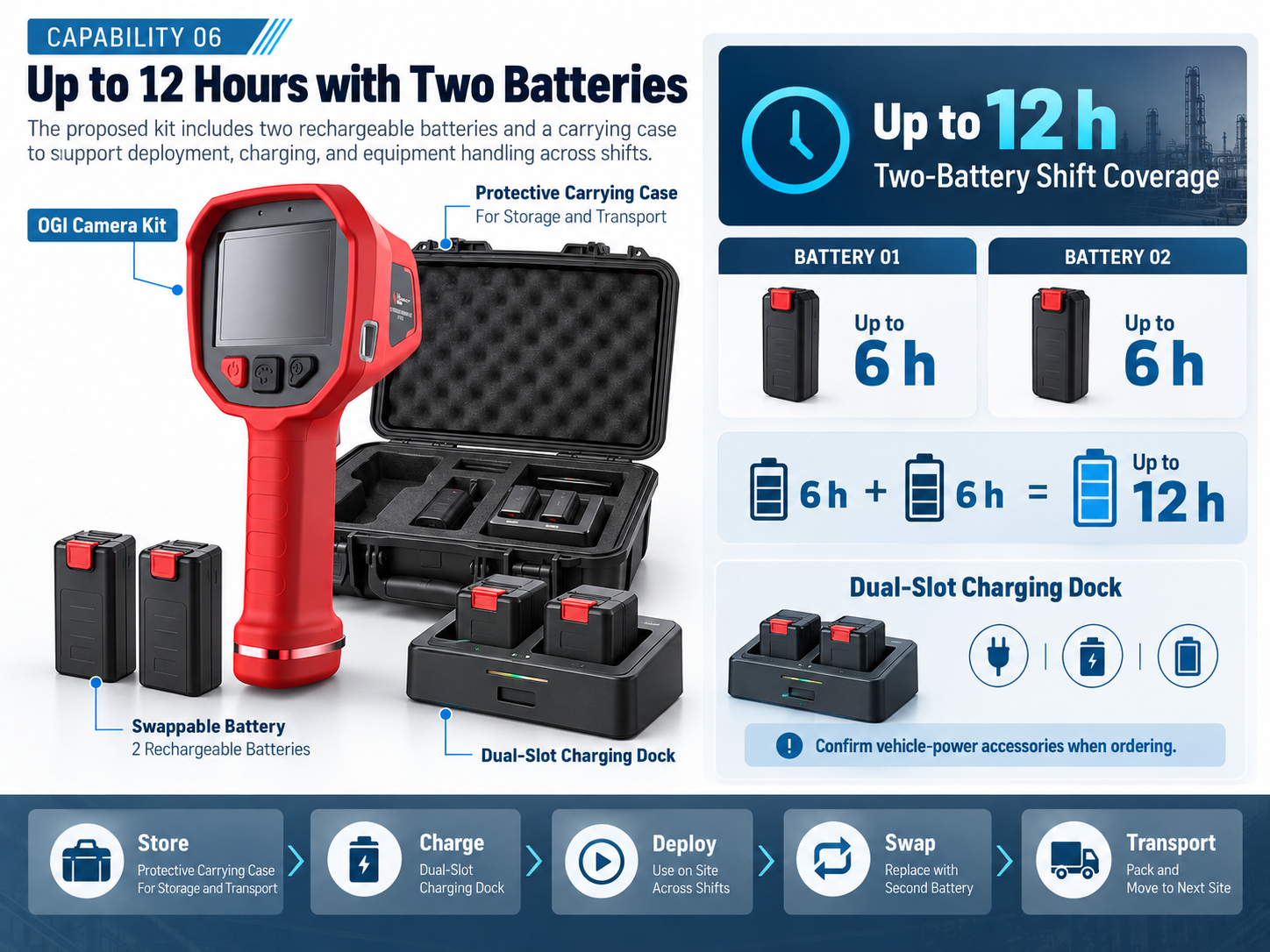 Battery accessories and carrying case