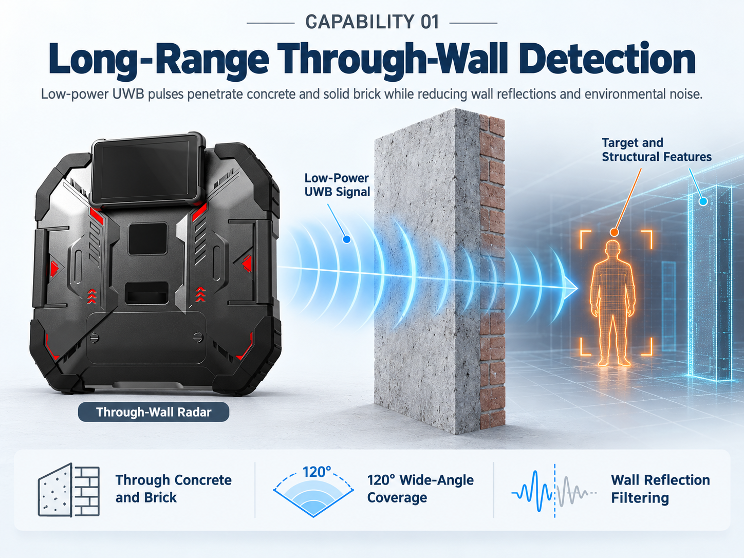 Thermal imaging in a smoke-filled environment