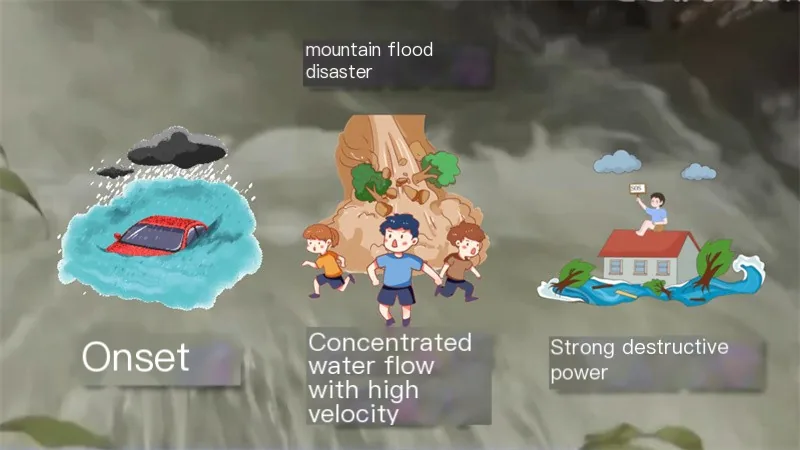 Infographic showing flash flood onset, high-velocity concentrated water flow and strong destructive power