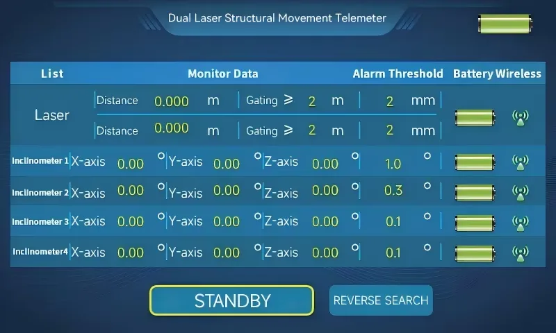 LSJ YZ-120Pro host OLED interface showing dual laser distance and four inclinometer X/Y/Z data